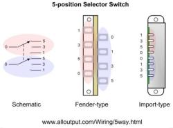 image mini 5-way 5-pos Fender switch